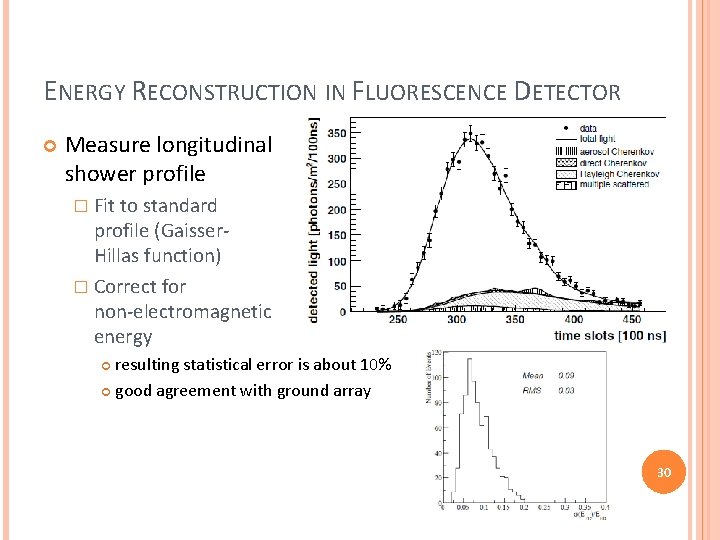 ENERGY RECONSTRUCTION IN FLUORESCENCE DETECTOR Measure longitudinal shower profile � Fit to standard profile ENERGY RECONSTRUCTION IN FLUORESCENCE DETECTOR Measure longitudinal shower profile � Fit to standard profile