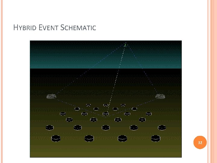 HYBRID EVENT SCHEMATIC 32 HYBRID EVENT SCHEMATIC 32