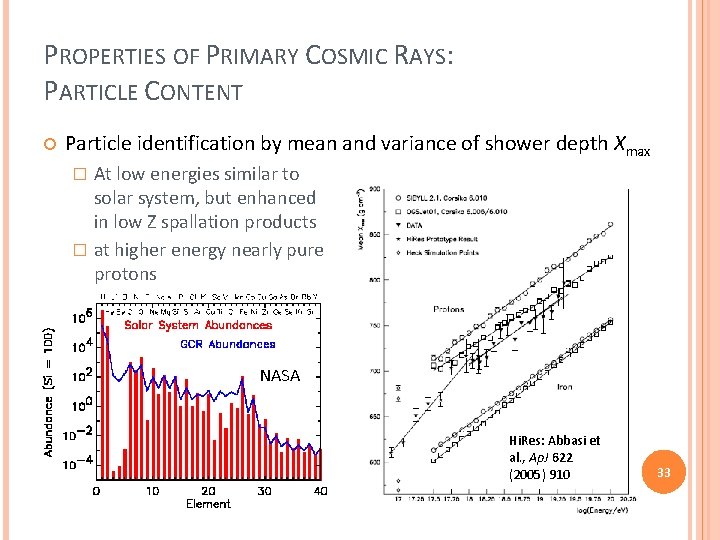 PROPERTIES OF PRIMARY COSMIC RAYS: PARTICLE CONTENT Particle identification by mean and variance of PROPERTIES OF PRIMARY COSMIC RAYS: PARTICLE CONTENT Particle identification by mean and variance of