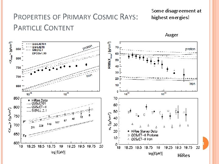 PROPERTIES OF PRIMARY COSMIC RAYS: PARTICLE CONTENT Some disagreement at highest energies! Auger 34 PROPERTIES OF PRIMARY COSMIC RAYS: PARTICLE CONTENT Some disagreement at highest energies! Auger 34