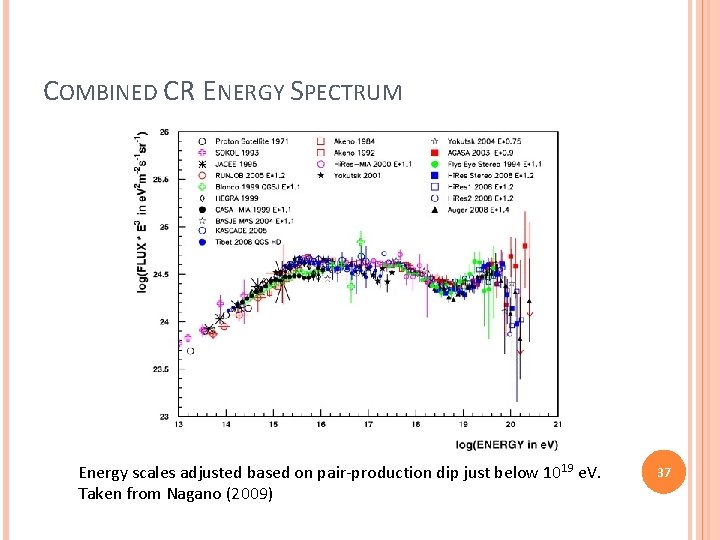 COMBINED CR ENERGY SPECTRUM Energy scales adjusted based on pair-production dip just below 1019 COMBINED CR ENERGY SPECTRUM Energy scales adjusted based on pair-production dip just below 1019