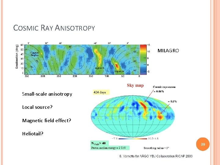 COSMIC RAY ANISOTROPY MILAGRO Small-scale anisotropy Local source? Magnetic field effect? Heliotail? 39 COSMIC RAY ANISOTROPY MILAGRO Small-scale anisotropy Local source? Magnetic field effect? Heliotail? 39