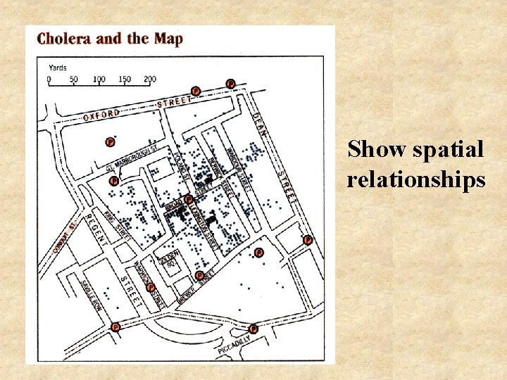 Show spatial relationships 