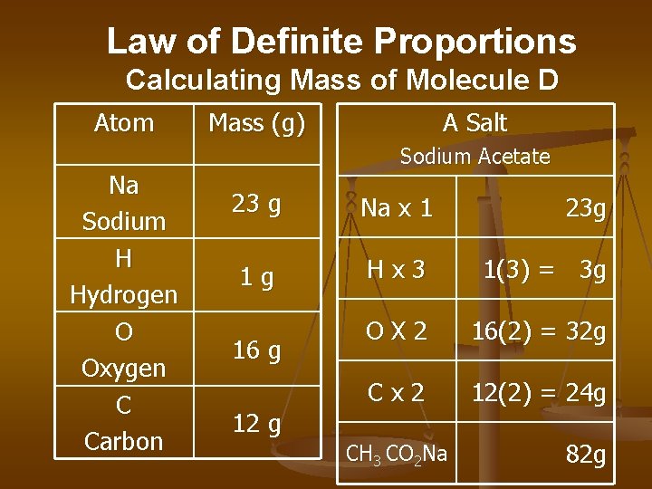 Law of Definite Proportions Calculating Mass of Molecule D Atom Na Sodium H Hydrogen
