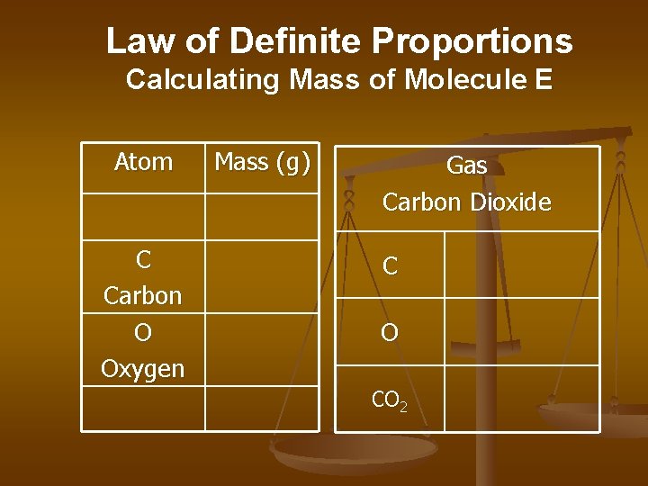Law of Definite Proportions Calculating Mass of Molecule E Atom C Carbon O Oxygen