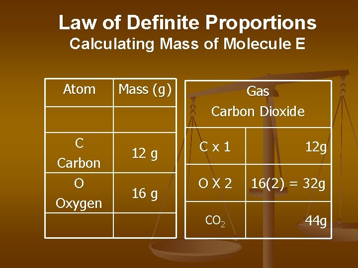 Law of Definite Proportions Calculating Mass of Molecule E Atom C Carbon O Oxygen