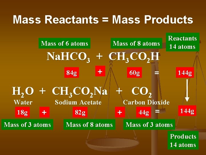 Mass Reactants = Mass Products Mass of 6 atoms Mass of 8 atoms Na. Mass Reactants = Mass Products Mass of 6 atoms Mass of 8 atoms Na.