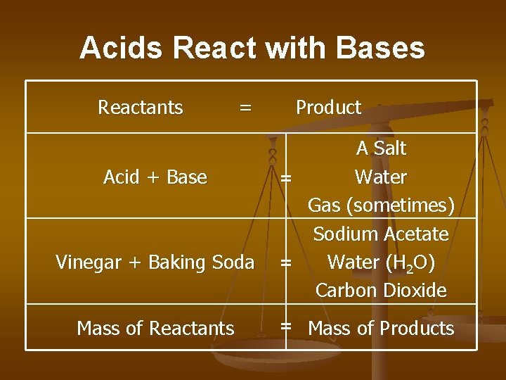 Acids React with Bases Reactants = Acid + Base Vinegar + Baking Soda Mass Acids React with Bases Reactants = Acid + Base Vinegar + Baking Soda Mass