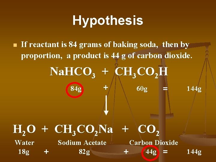 Hypothesis n If reactant is 84 grams of baking soda, then by proportion, a