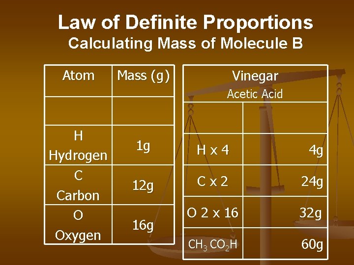 Law of Definite Proportions Calculating Mass of Molecule B Atom Mass (g) Vinegar Acetic