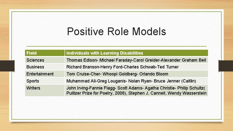 Positive Role Models Field Individuals with Learning Disabilities Sciences Thomas Edison- Michael Faraday-Carol Greider-Alexander Positive Role Models Field Individuals with Learning Disabilities Sciences Thomas Edison- Michael Faraday-Carol Greider-Alexander