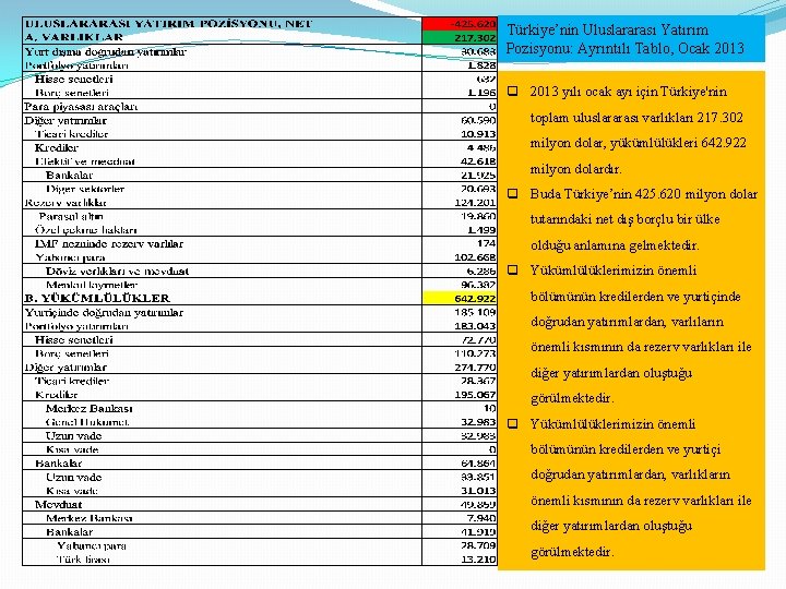 Türkiye’nin Uluslararası Yatırım Pozisyonu: Ayrıntılı Tablo, Ocak 2013 q 2013 yılı ocak ayı için Türkiye’nin Uluslararası Yatırım Pozisyonu: Ayrıntılı Tablo, Ocak 2013 q 2013 yılı ocak ayı için