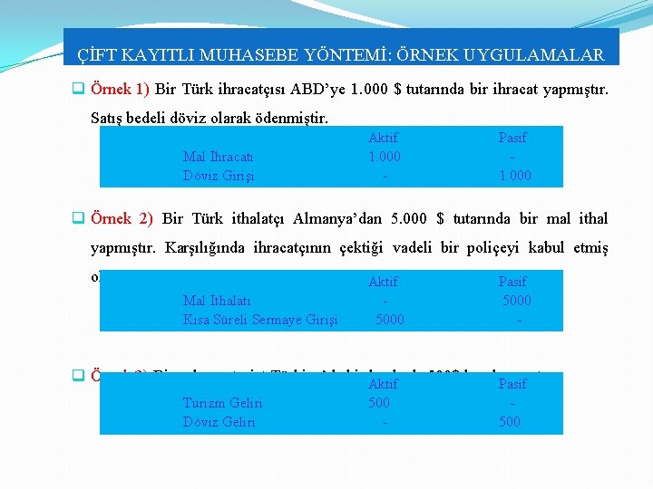 ÇİFT KAYITLI MUHASEBE YÖNTEMİ: ÖRNEK UYGULAMALAR q Örnek 1) Bir Türk ihracatçısı ABD’ye 1. ÇİFT KAYITLI MUHASEBE YÖNTEMİ: ÖRNEK UYGULAMALAR q Örnek 1) Bir Türk ihracatçısı ABD’ye 1.