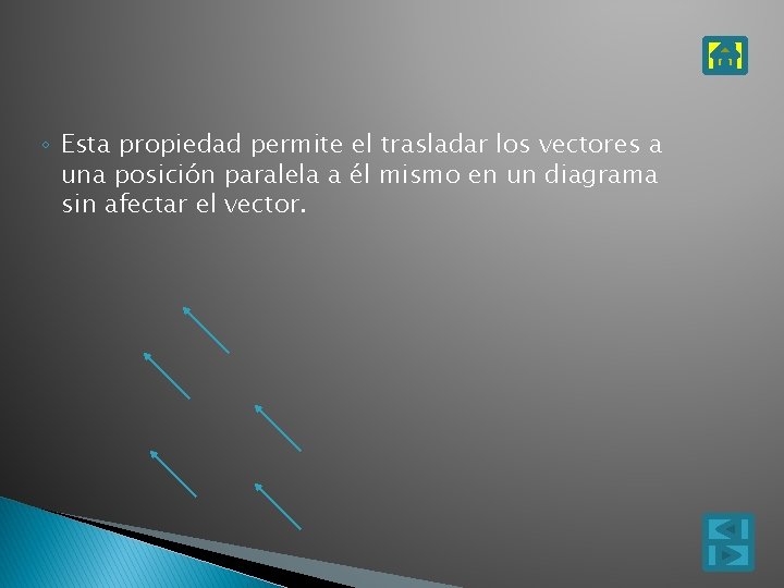 ◦ Esta propiedad permite el trasladar los vectores a una posición paralela a él