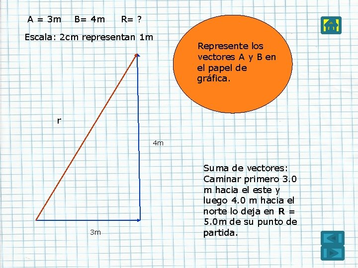 A = 3 m B= 4 m R= ? Escala: 2 cm representan 1