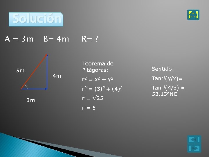 Solución A = 3 m 5 m B= 4 m 4 m 3 m