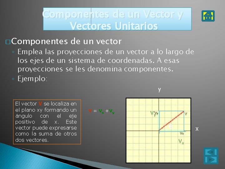 Componentes de un Vector y Vectores Unitarios � Componentes de un vector ◦ Emplea