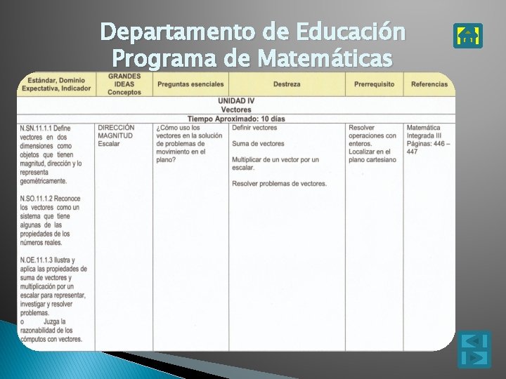 Departamento de Educación Programa de Matemáticas 