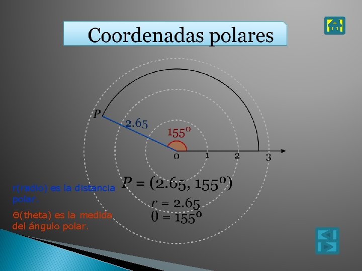 r(radio) es la distancia polar. Θ(theta) es la medida del ángulo polar. 