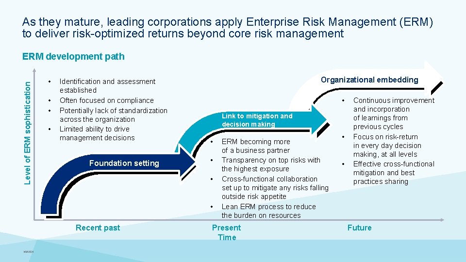 As they mature, leading corporations apply Enterprise Risk Management (ERM) to deliver risk-optimized returns