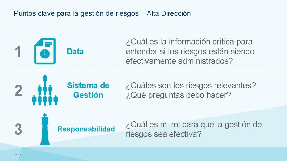 Puntos clave para la gestión de riesgos – Alta Dirección 1 Data ¿Cuál es