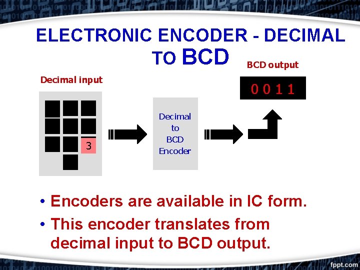 ELECTRONIC ENCODER - DECIMAL TO BCD output Decimal input 7 5 3 00 10