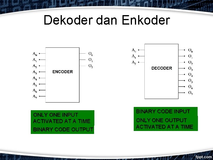 Dekoder dan Enkoder ONLY ONE INPUT ACTIVATED AT A TIME BINARY CODE OUTPUT BINARY