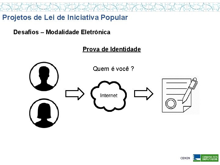 Projetos de Lei de Iniciativa Popular Desafios – Modalidade Eletrônica Prova de Identidade Quem