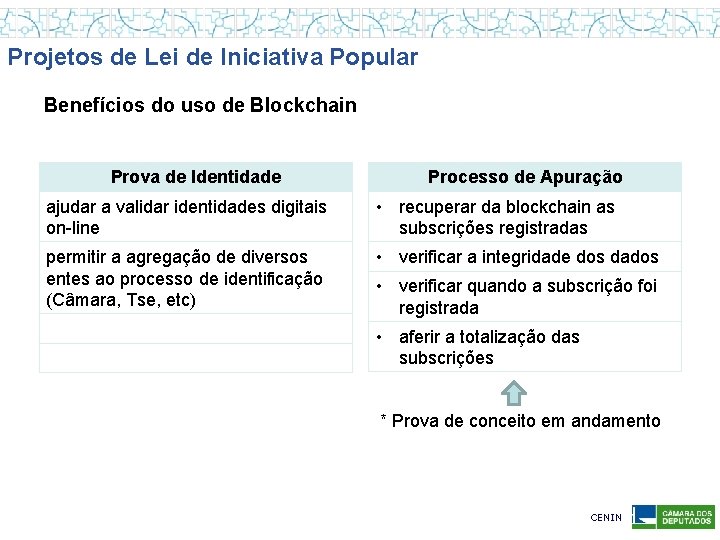 Projetos de Lei de Iniciativa Popular Benefícios do uso de Blockchain Prova de Identidade