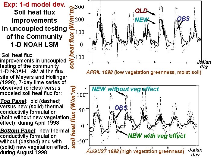 The new Noah LSM in the NCEP GFS