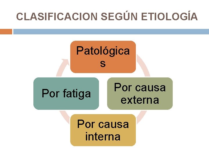CLASIFICACION SEGÚN ETIOLOGÍA Patológica s Por fatiga Por causa externa Por causa interna 