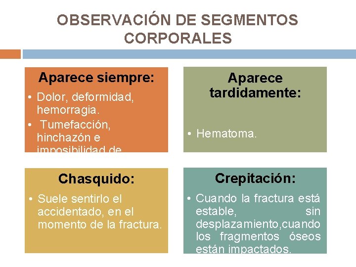 OBSERVACIÓN DE SEGMENTOS CORPORALES Aparece siempre: • Dolor, deformidad, hemorragia. • Tumefacción, hinchazón e