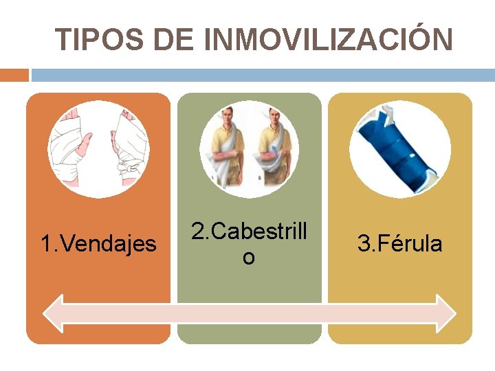 TIPOS DE INMOVILIZACIÓN 1. Vendajes 2. Cabestrill o 3. Férula 