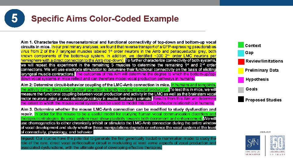 5 Specific Aims Color-Coded Example Context Gap Review/limitations Preliminary Data Hypothesis Goals Proposed Studies