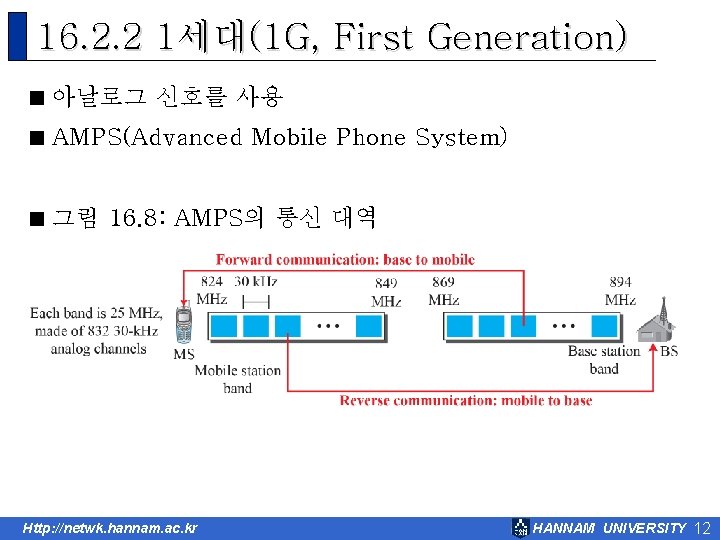 16. 2. 2 1세대(1 G, First Generation) < 아날로그 신호를 사용 < AMPS(Advanced Mobile