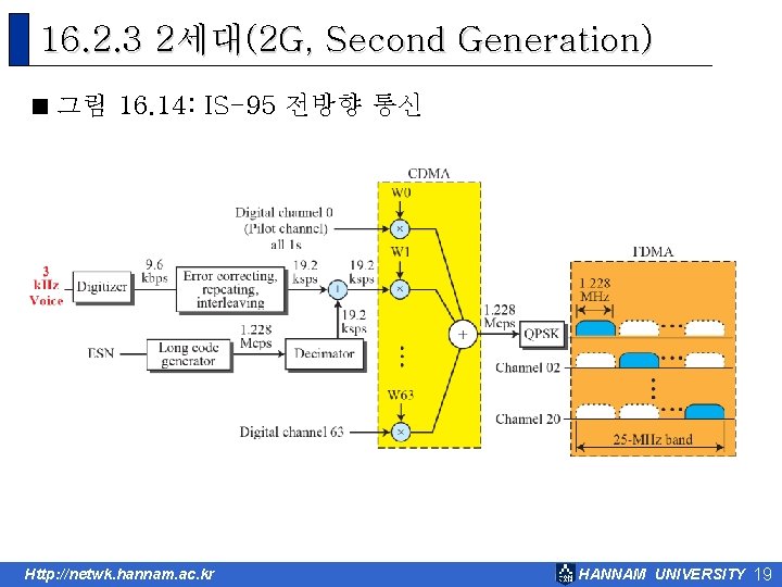 16. 2. 3 2세대(2 G, Second Generation) < 그림 16. 14: IS-95 전방향 통신