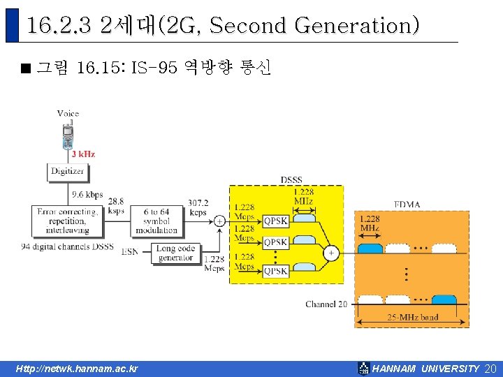 16. 2. 3 2세대(2 G, Second Generation) < 그림 16. 15: IS-95 역방향 통신