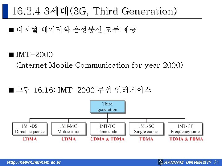 16. 2. 4 3세대(3 G, Third Generation) < 디지털 데이터와 음성통신 모두 제공 <