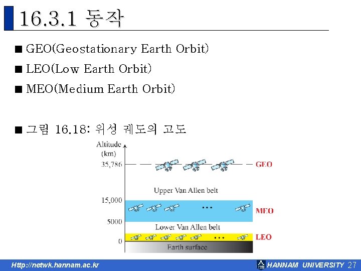 16. 3. 1 동작 < GEO(Geostationary Earth Orbit) < LEO(Low Earth Orbit) < MEO(Medium