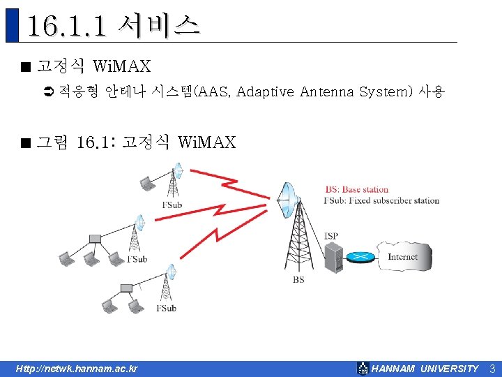 16. 1. 1 서비스 < 고정식 Wi. MAX Ü 적응형 안테나 시스템(AAS, Adaptive Antenna