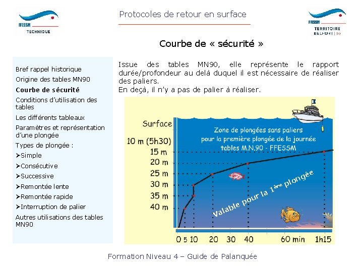 Protocoles de retour en surface Courbe de « sécurité » Bref rappel historique Origine