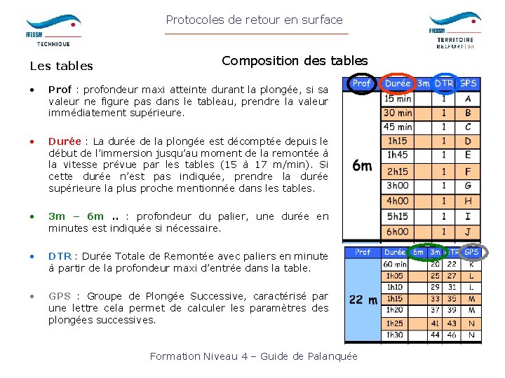 Protocoles de retour en surface Les tables Composition des tables • Prof : profondeur