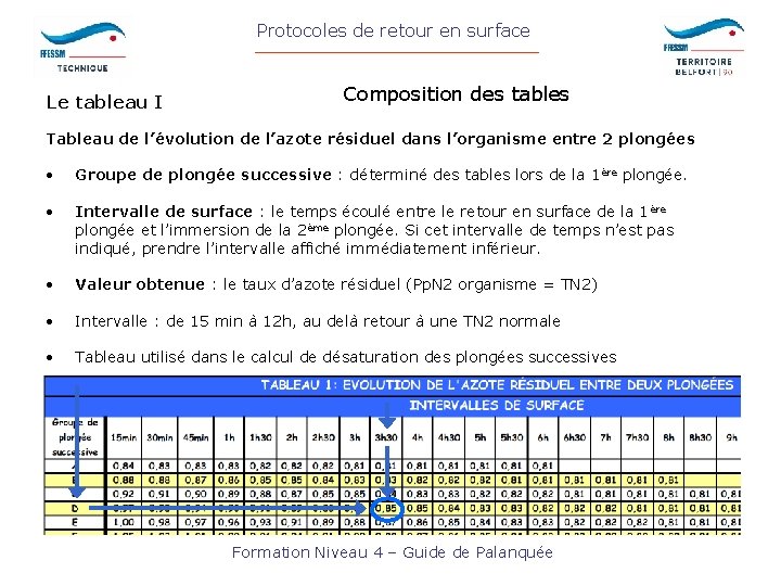 Protocoles de retour en surface Le tableau I Composition des tables Tableau de l’évolution