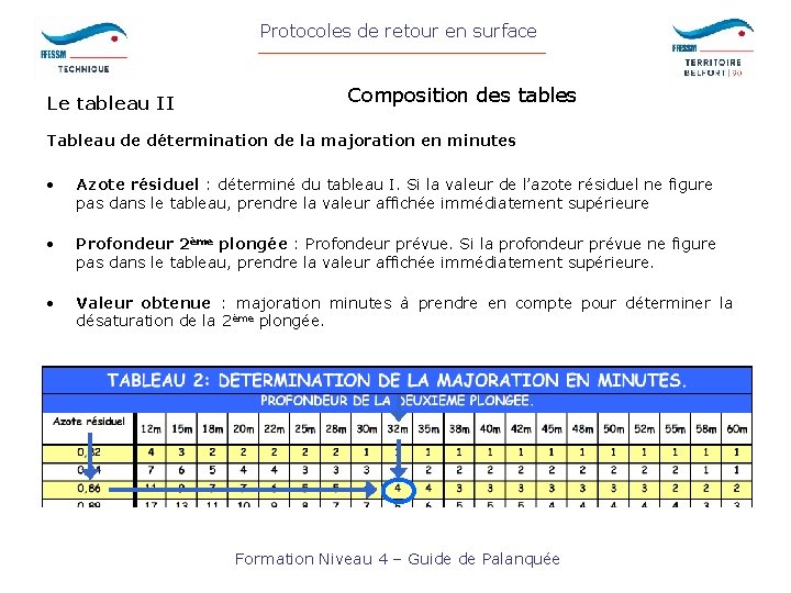 Protocoles de retour en surface Le tableau II Composition des tables Tableau de détermination