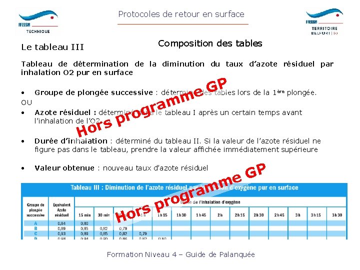 Protocoles de retour en surface Le tableau III Composition des tables Tableau de détermination