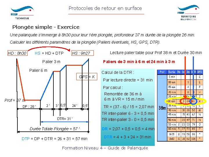 Protocoles de retour en surface Plongée simple - Exercice Une palanquée s’immerge à 8