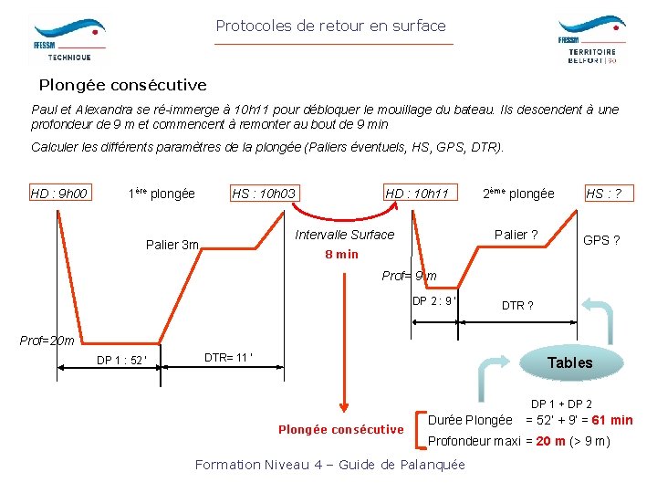 Protocoles de retour en surface Plongée consécutive Paul et Alexandra se ré-immerge à 10