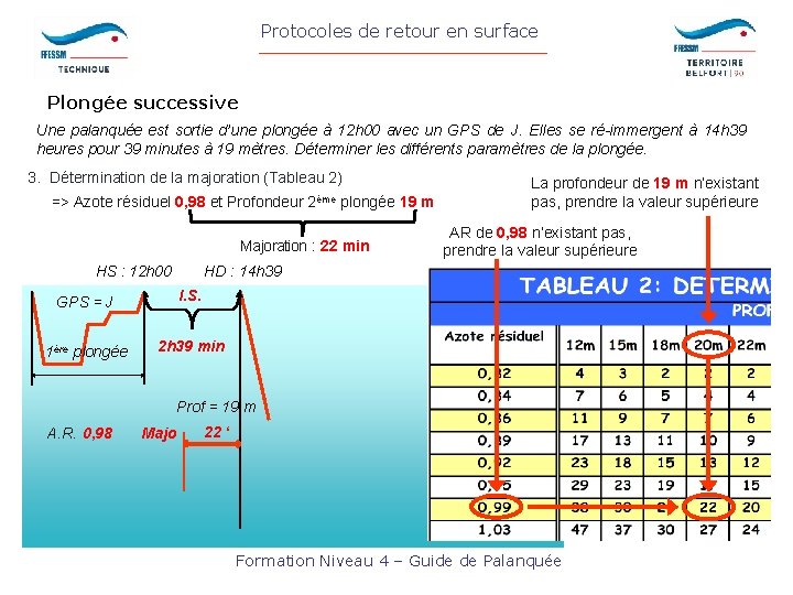 Protocoles de retour en surface Plongée successive Une palanquée est sortie d’une plongée à