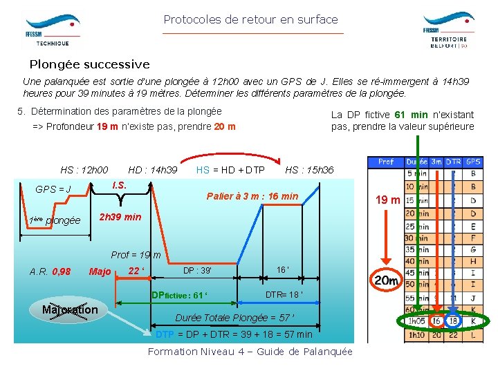 Protocoles de retour en surface Plongée successive Une palanquée est sortie d’une plongée à