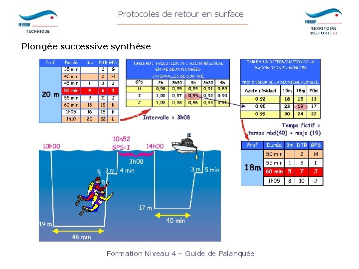 Protocoles de retour en surface Plongée successive synthèse Formation Niveau 4 – Guide de